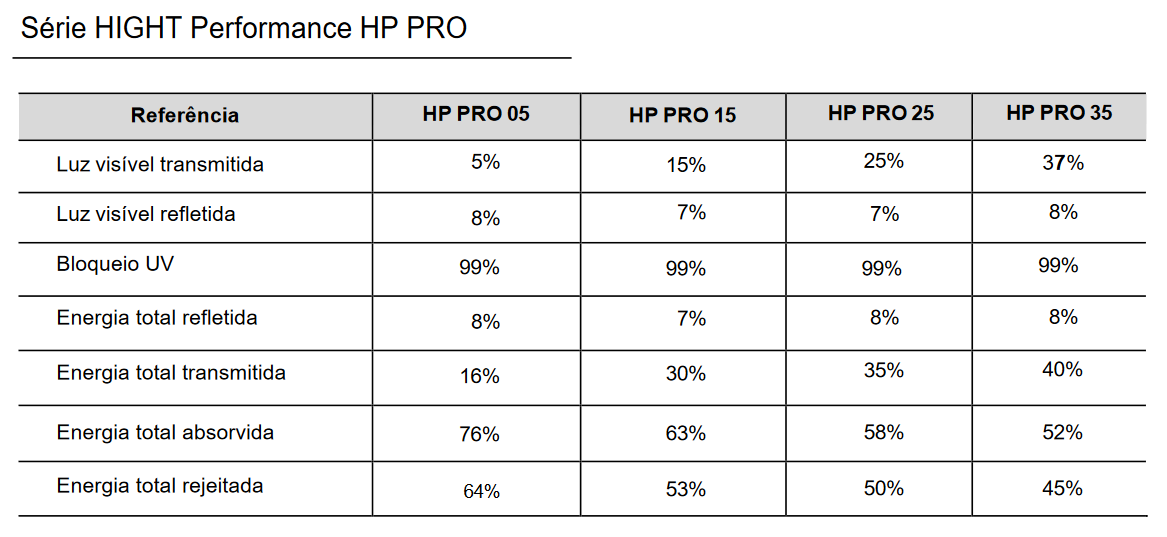 HP PRO 35