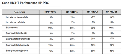 HP PRO 35
