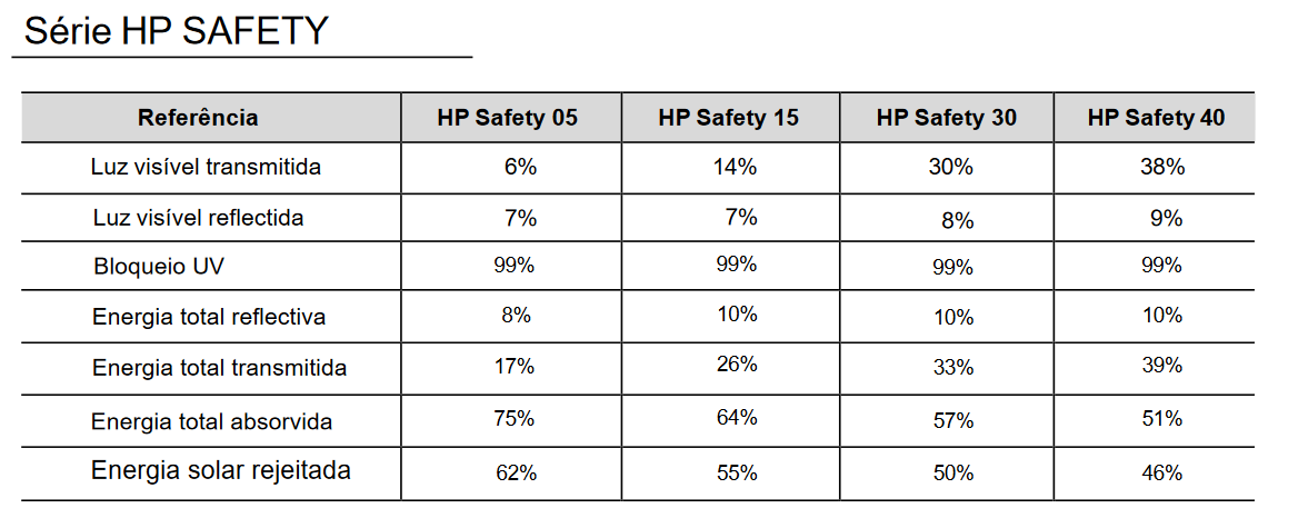 HP SAFETY 30