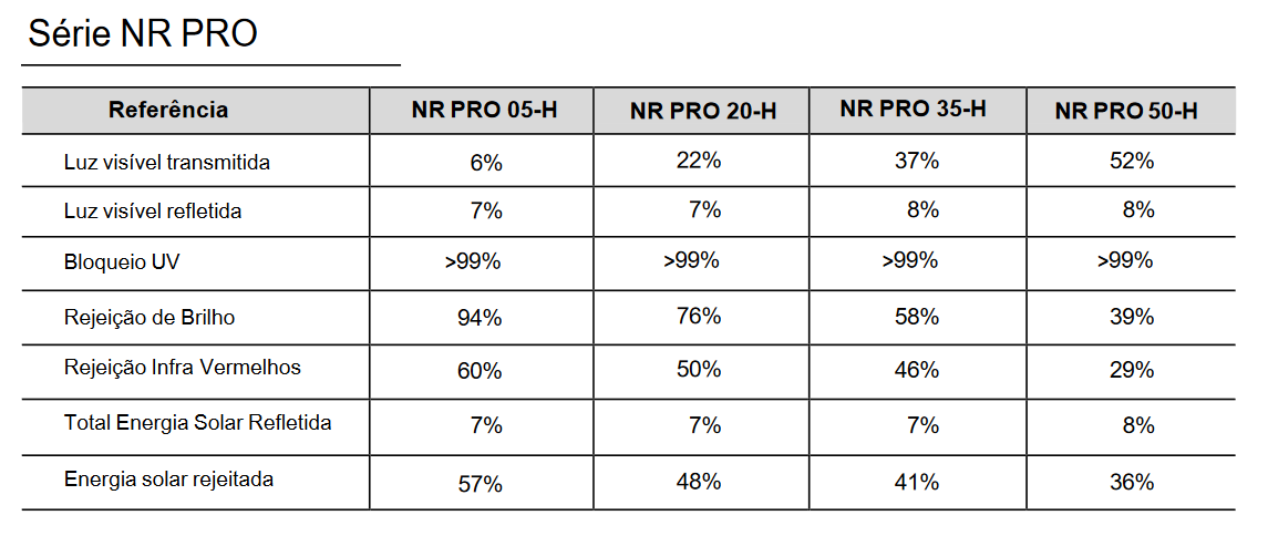 NR PRO 35