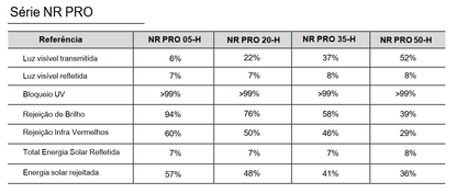 NR PRO 35